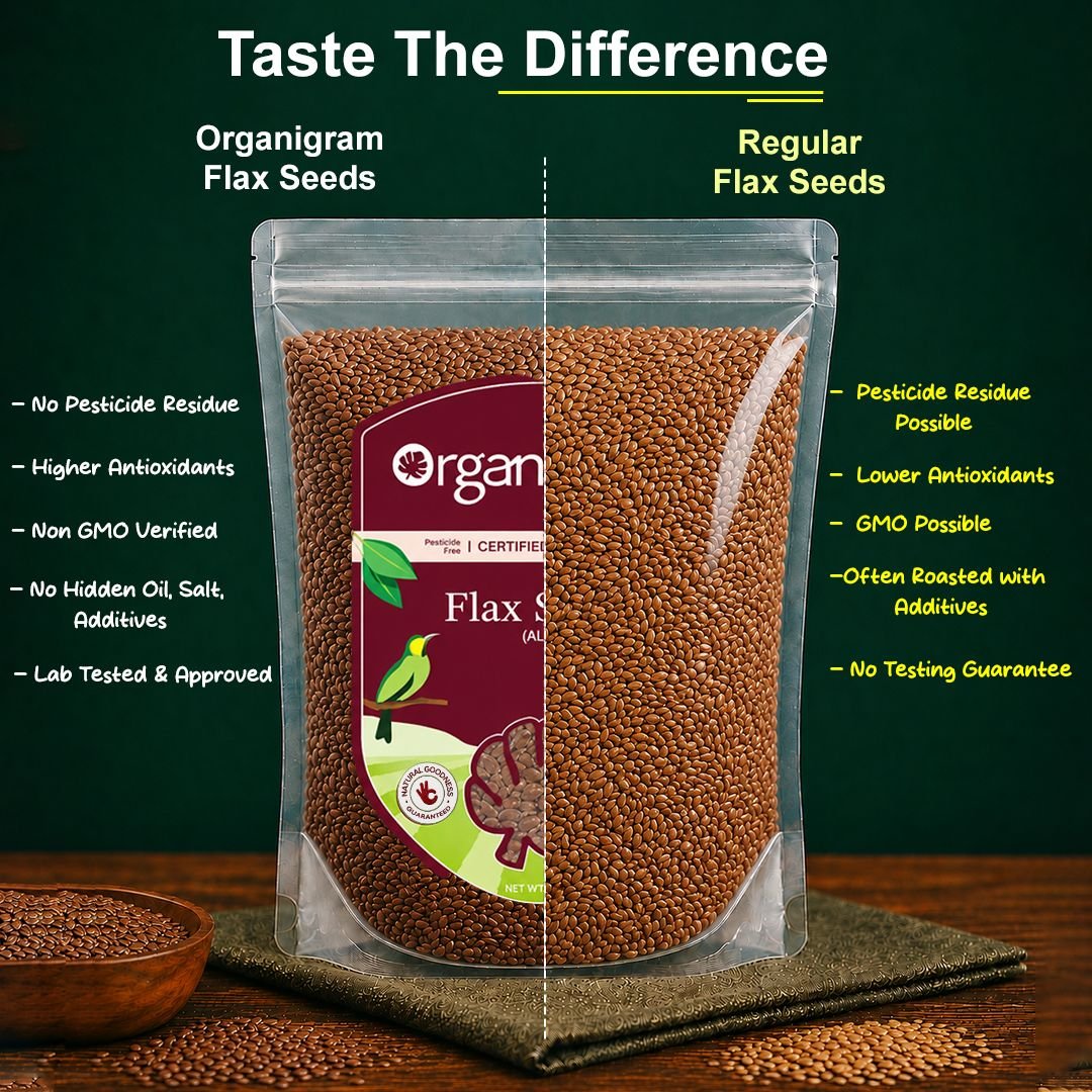 Organic Flax Seeds (Alsi) - Image 3